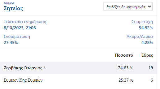 27προ