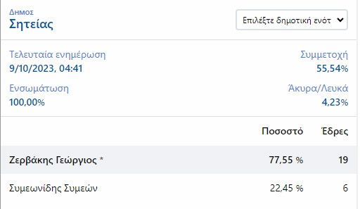 teliko pro teliko pro