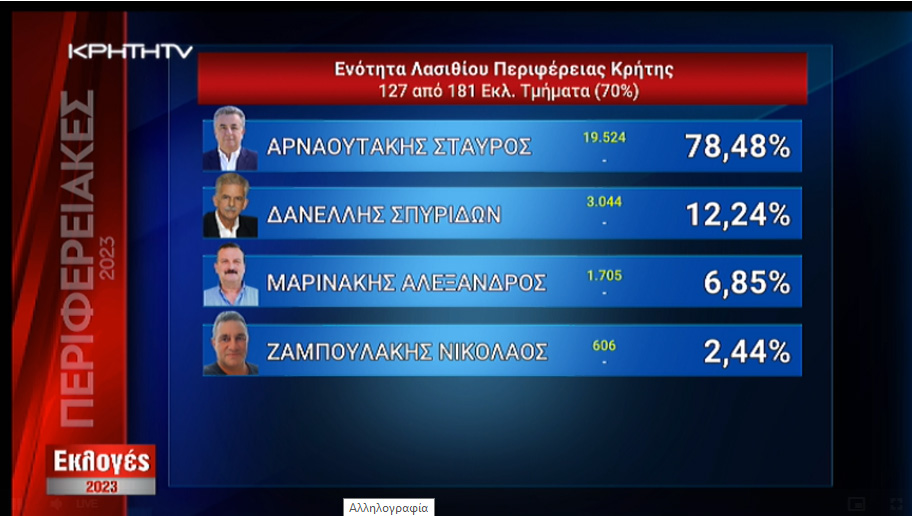 αρν