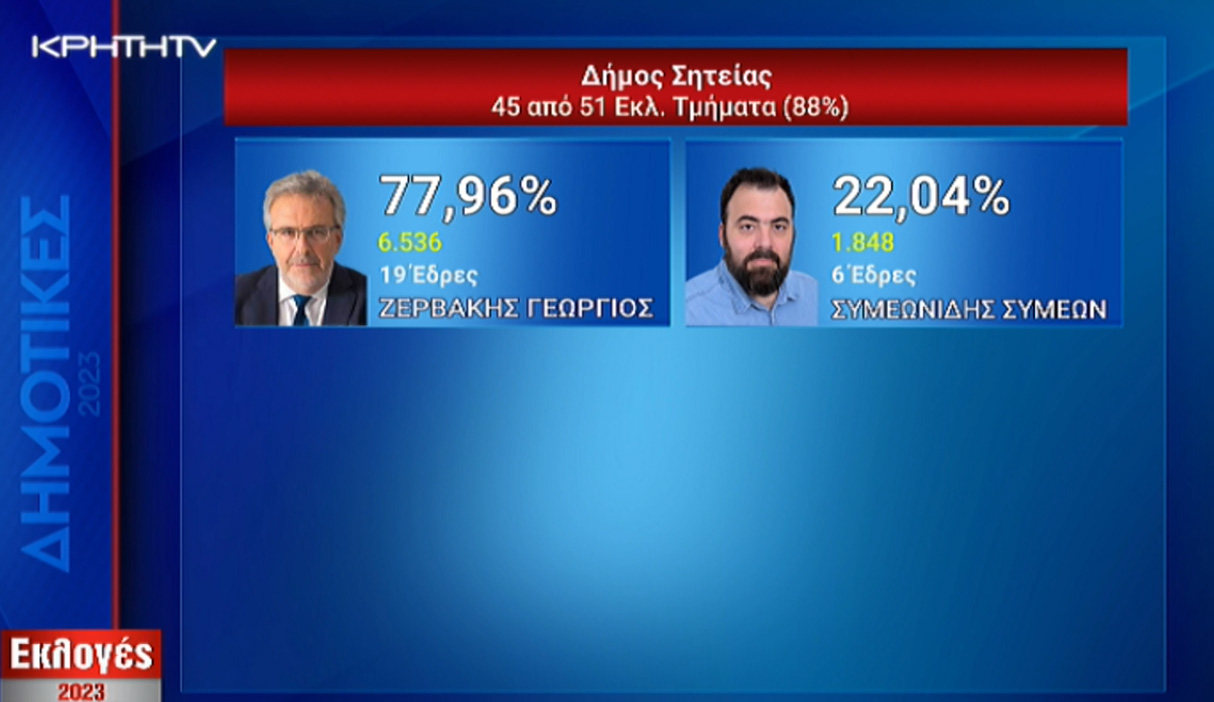 κρ