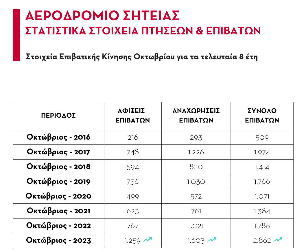 statistika aer